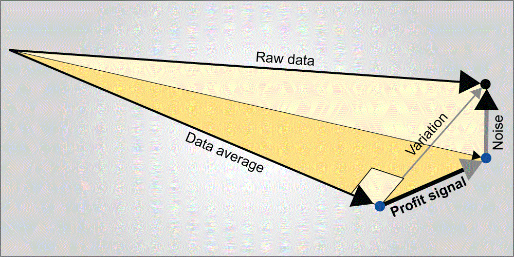 Vector Analysis