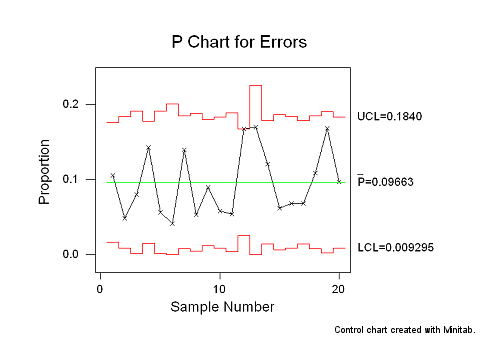 P Charts Explained , 24 Essential Types of Charts for Data ...