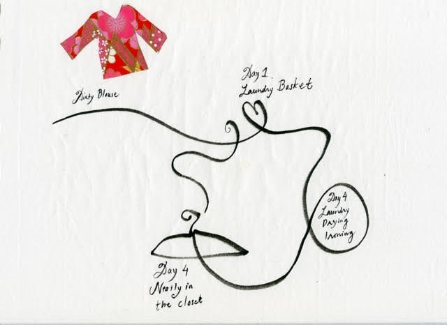 Figure 2: Laundry Process – After