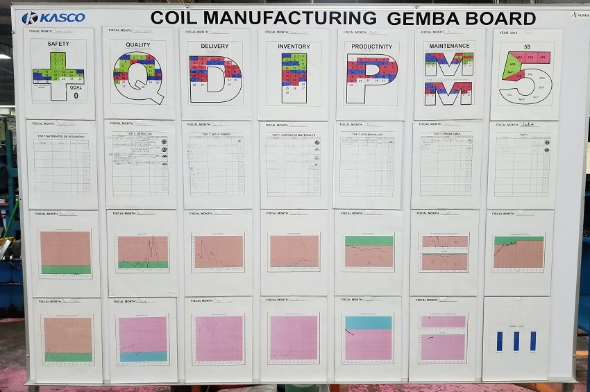 Figure 3: Example of Modified SQDIPM Board