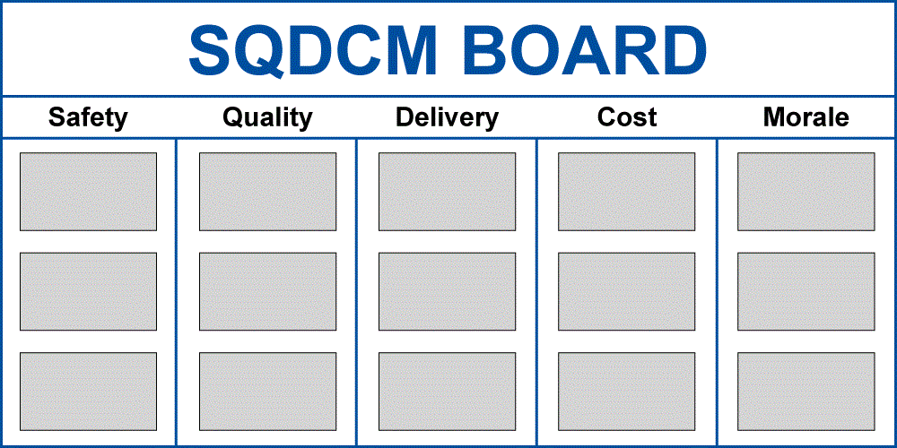 Template of an SQDCM Board