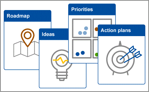 Figure 1: Set the Stage