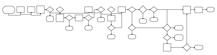 Figure 2: QCD Process – After RPA