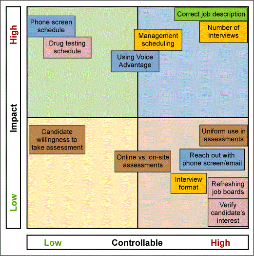 Figure 5: Countermeasures Mapped to Priority Matrix