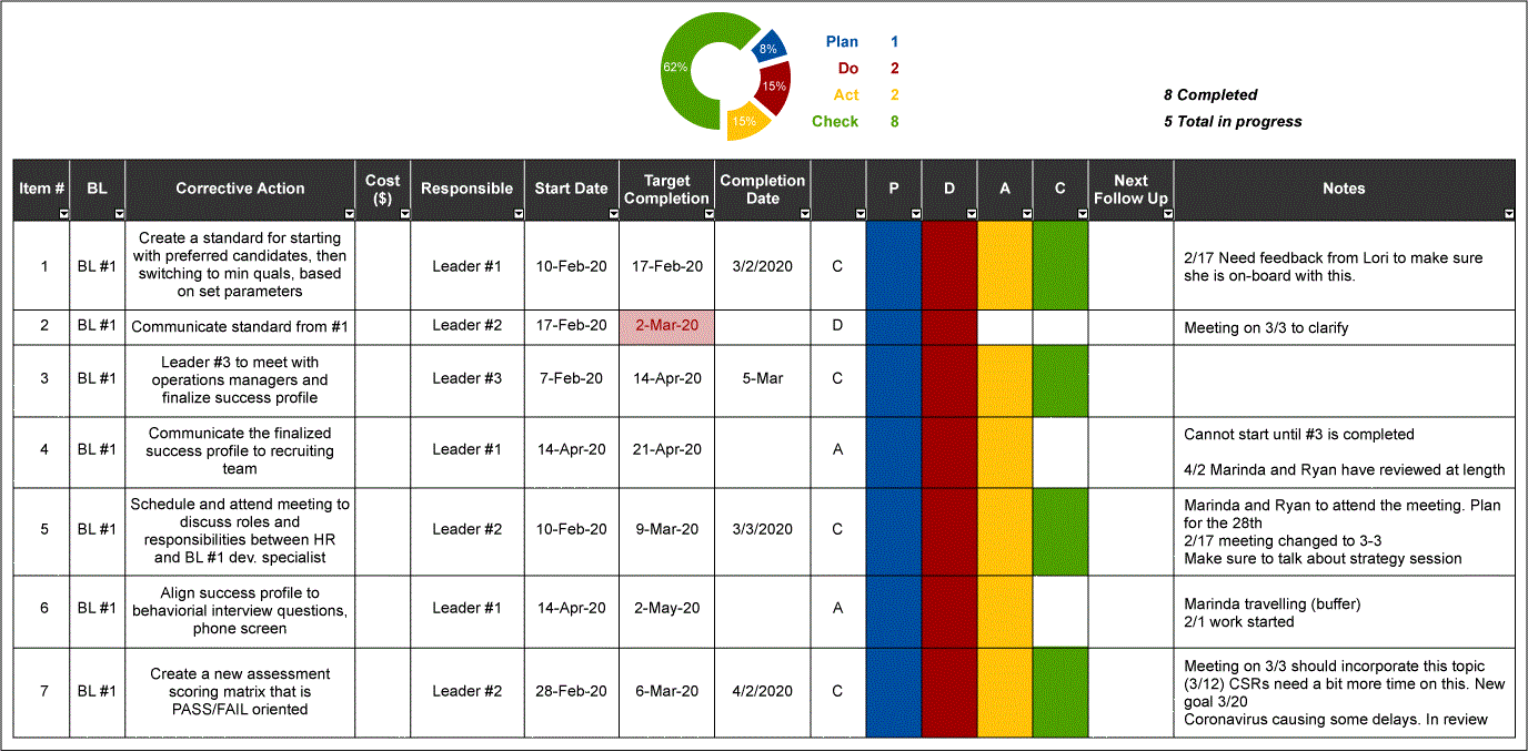 Implement plan. Уровни квалификации в Lean Six Sigma. Ship implementation Plan что это.