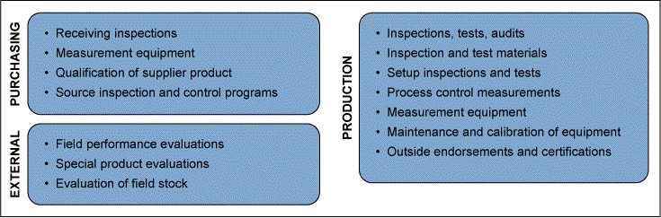 Figure 4: Examples of Appraisal Costs