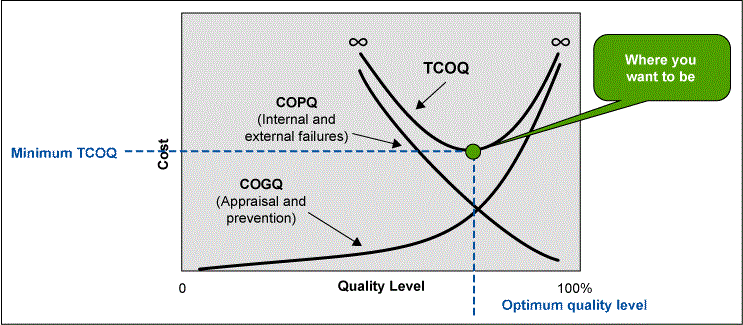 Figure 6: Optimizing COQ