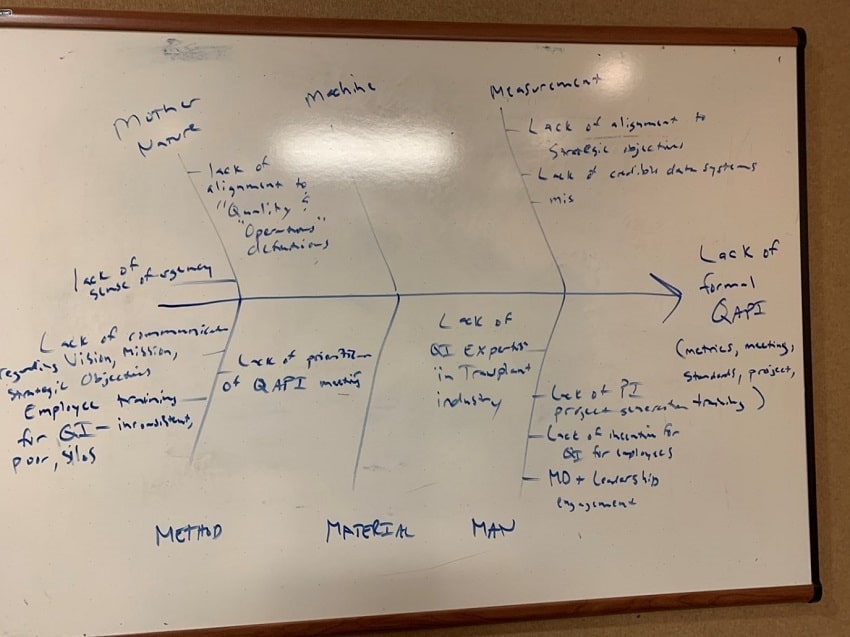 Figure 2: Root Cause Analysis Exercise