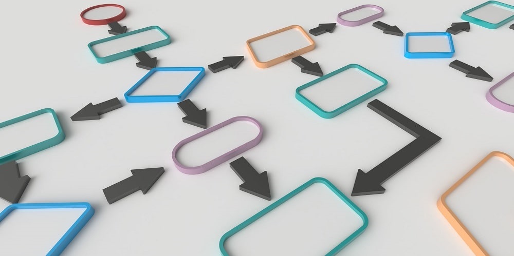 Layering: A New Approach to Business Process Mapping