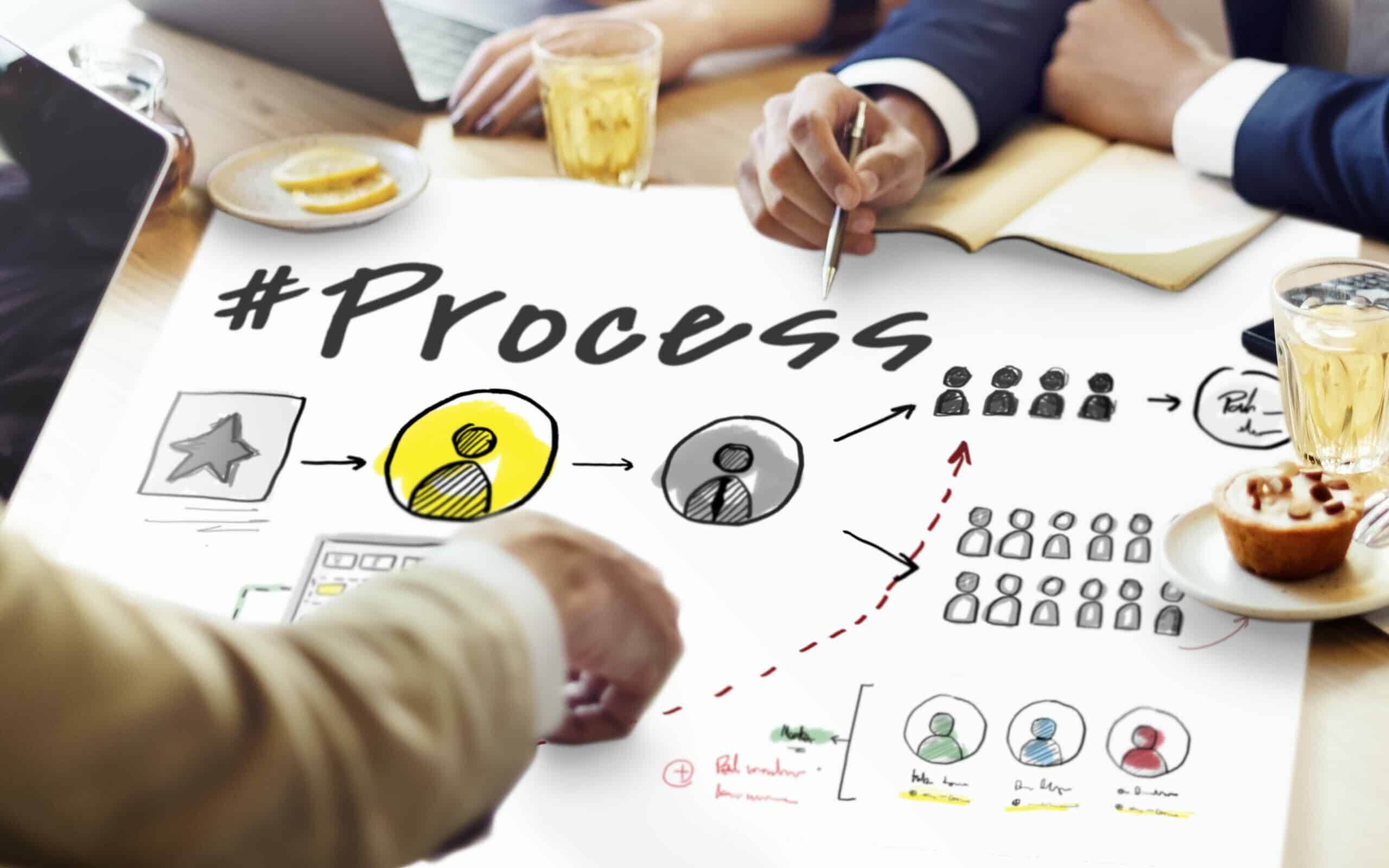 Mapping Out Processes: A Guide to Keeping Workflow on Track - isixsigma.com