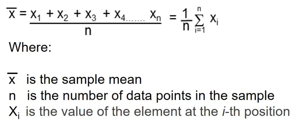 Set the Bar High: What Does It Mean?