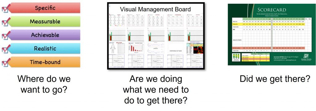What good looks like My Visual Management