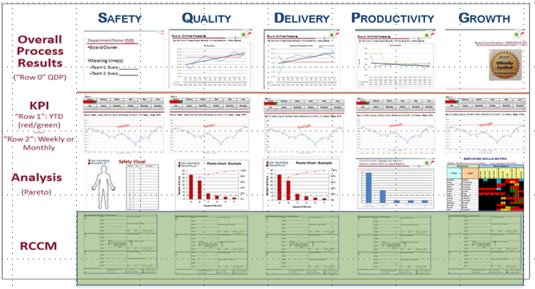Visual Management Boards - isixsigma.com