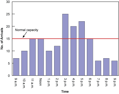Figure 3: Service Requirements Figure 3: Service Requirements