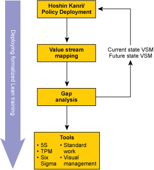 Figure 1: Proposed Integrated Methodology