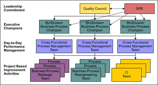 Governance Framework