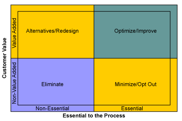 Figure 1: Positioning Map Quadrants
