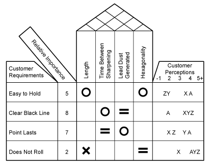 Figure 7: Ranking Relationship Levels