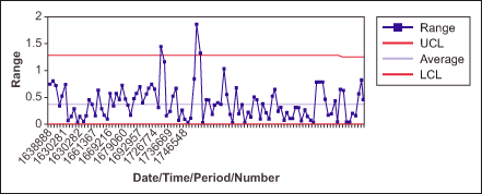 Figure 3: Range of Powder Flavor X