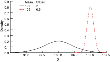 Figure 1: Bearings Diameter Figure 1: Bearings Diameter
