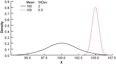 Figure 1: Bearings Diameter