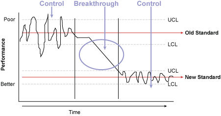 Figure 1: Representation of Control and Breakthrough Figure 1: Representation of Control and Breakthrough