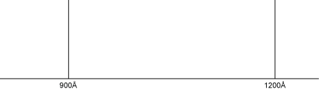 Figure 2: Customer Specifications for Plating Process