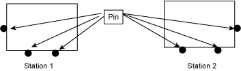 Figure 1: Pin Location on Plates
