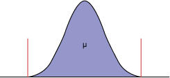 Figure 1: Normally Distributed Data Figure 1: Normally Distributed Data