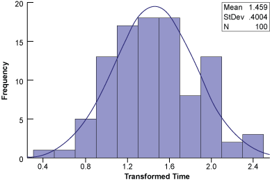 Figure 6: ER Time Data after Transformation Figure 6: ER Time Data after Transformation