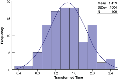 Figure 6: ER Time Data after Transformation