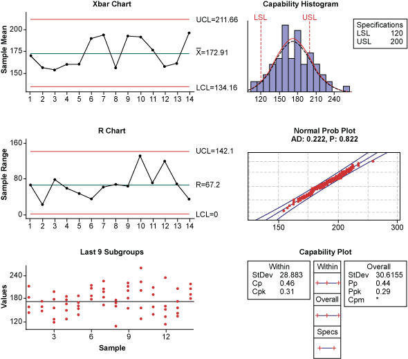 Figure 4: Process Capability of Paint Thickness Measured Oct. 24