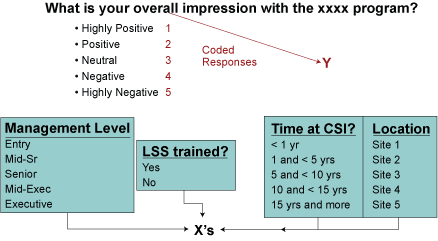 Figure 1: Sample Survey Data Figure 1: Sample Survey Data