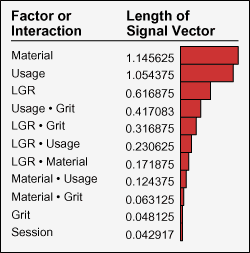 Figure 2: Pareto Plot Figure 2: Pareto Plot