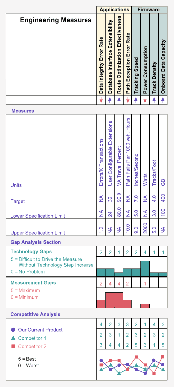 Figure 6: Column-wise Gap Analysis