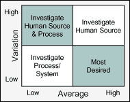 Figure 1: Matrix for Evaluating