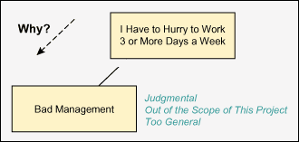 Figure 1: Common Pitfall – Out-of-scope Answer