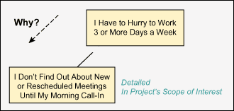 Figure 2: Better – Detailed and In-scope Answer