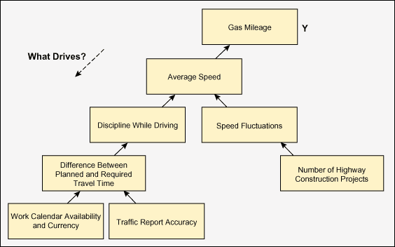 Figure 4: Part of a Simple Y-to-x Tree