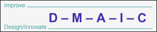 Figure 2: Improvement and Design at Each Step