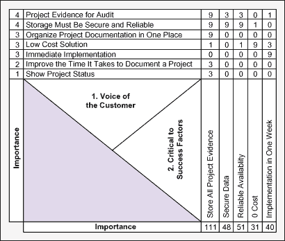 Figure 1: Gathering Voice of the Customer