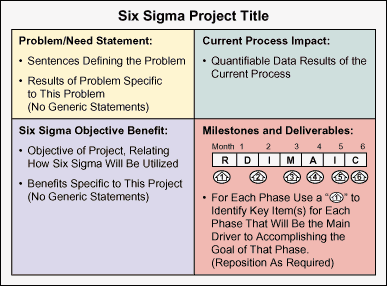 Quad Chart Project Management