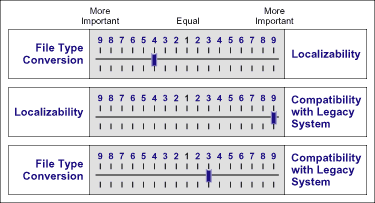 Figure 1: Assessment Evaluation