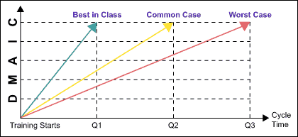 Figure 1: Three Typical Deployment Scenarios