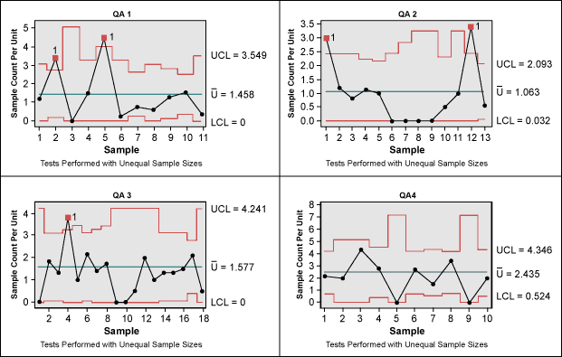 Figure 4: Control Charts