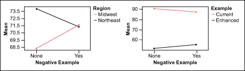 Figure 2 Figure 2