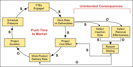 Figure 6: Software Example of 'the Fit That Fails'