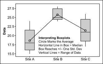 Figure 2: Graphical Output – Boxplot