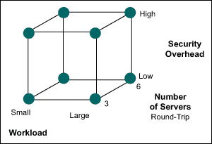 Figure 1: Full Factorial Design Three Factors and Two Levels