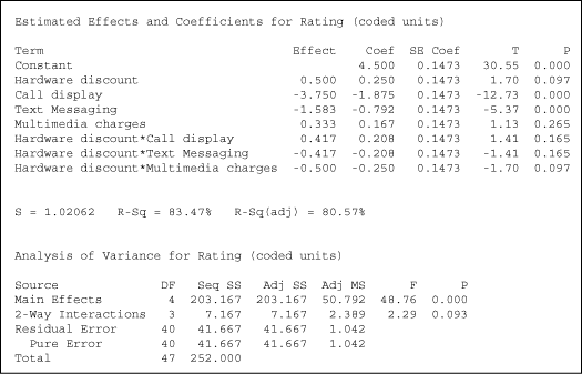 Figure 2: Statistical Software Printout